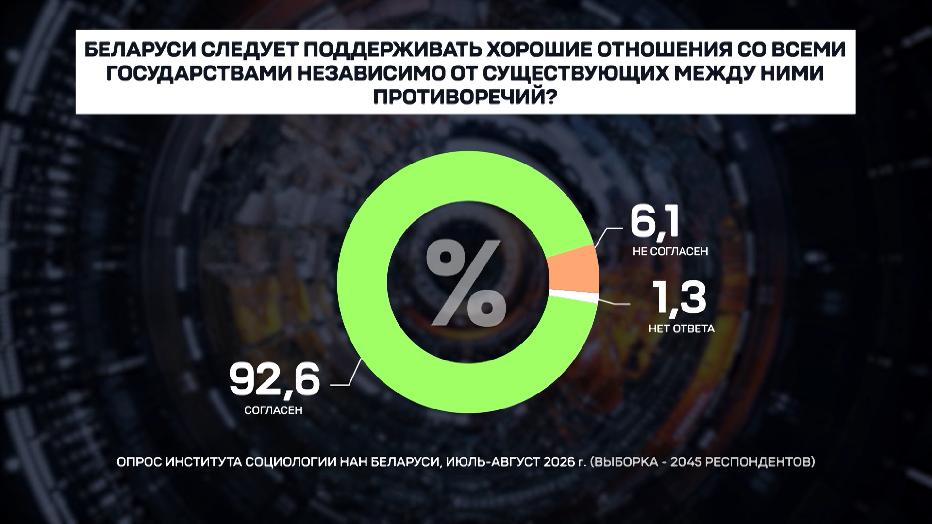 Чего хотят белорусы и что их волнует. Итоги третьего блока масштабного исследования